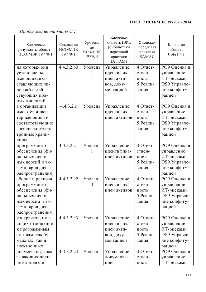 ГОСТ Р ИСО/МЭК 19770-1-2014, страница 152