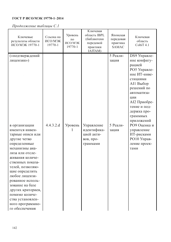 ГОСТ Р ИСО/МЭК 19770-1-2014, страница 153