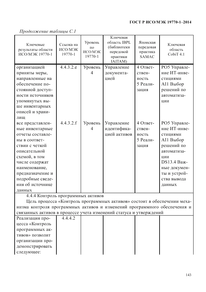 ГОСТ Р ИСО/МЭК 19770-1-2014, страница 154