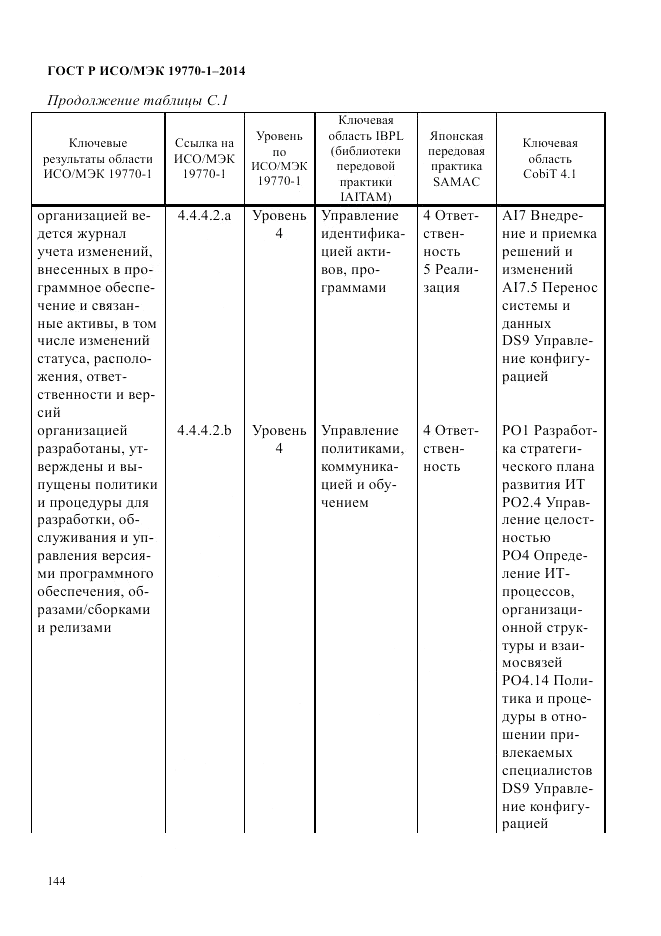 ГОСТ Р ИСО/МЭК 19770-1-2014, страница 155