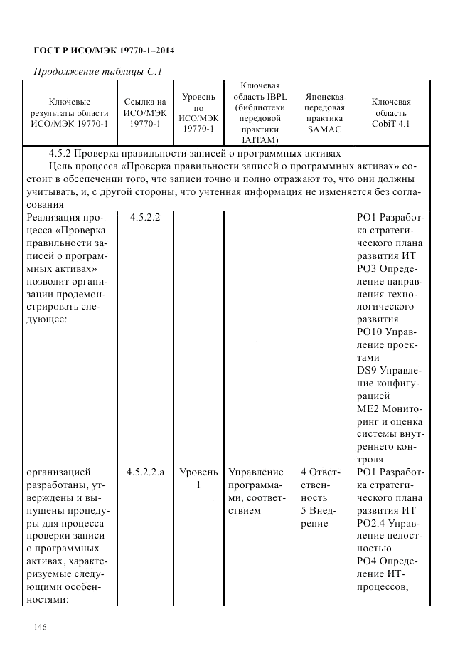 ГОСТ Р ИСО/МЭК 19770-1-2014, страница 157