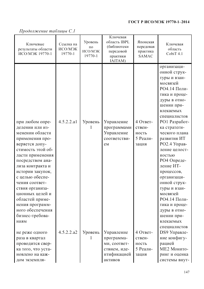 ГОСТ Р ИСО/МЭК 19770-1-2014, страница 158