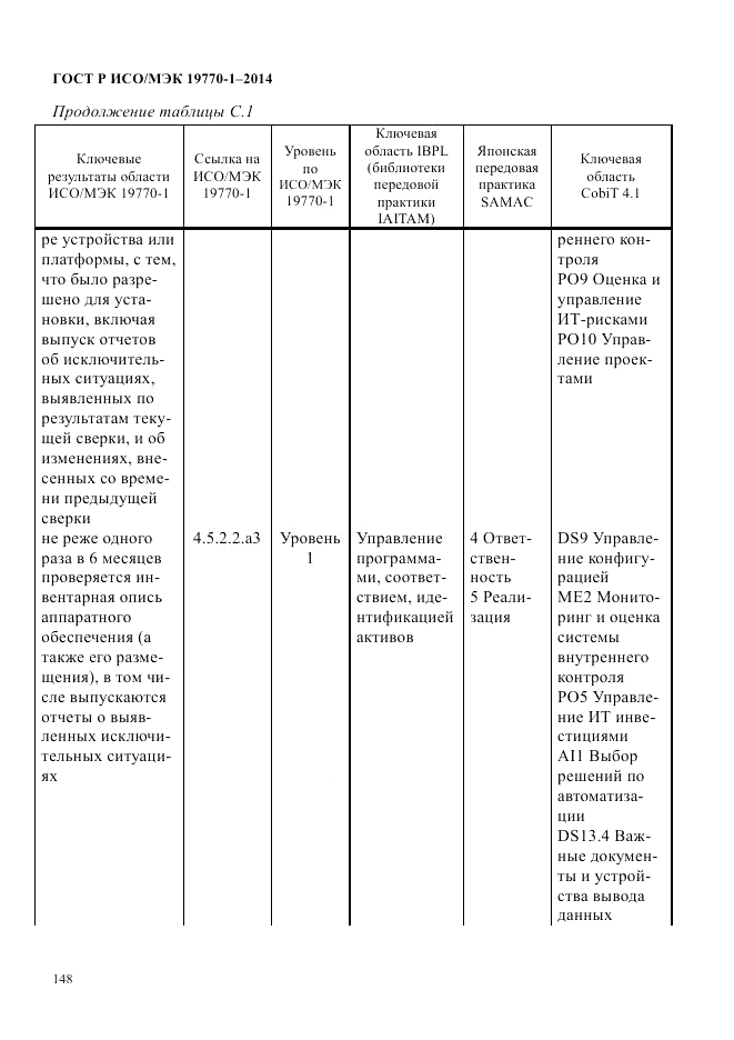 ГОСТ Р ИСО/МЭК 19770-1-2014, страница 159