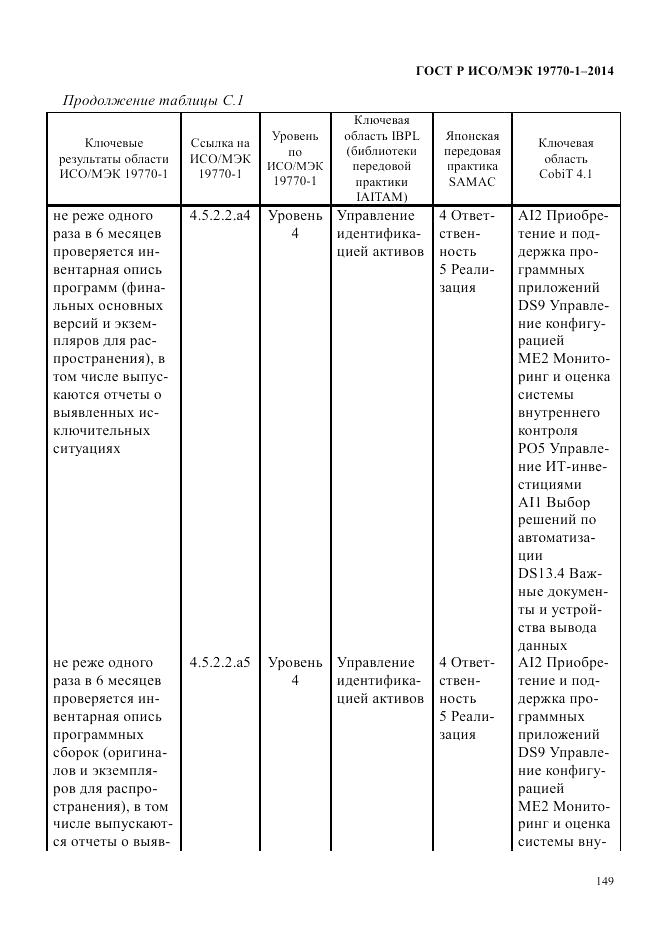 ГОСТ Р ИСО/МЭК 19770-1-2014, страница 160