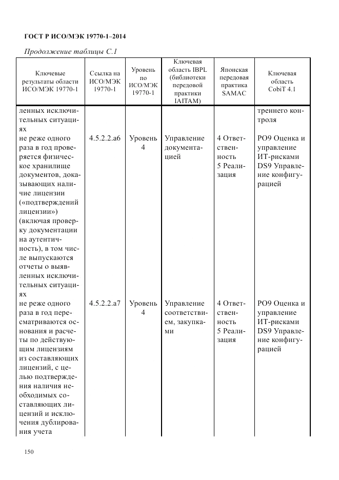 ГОСТ Р ИСО/МЭК 19770-1-2014, страница 161