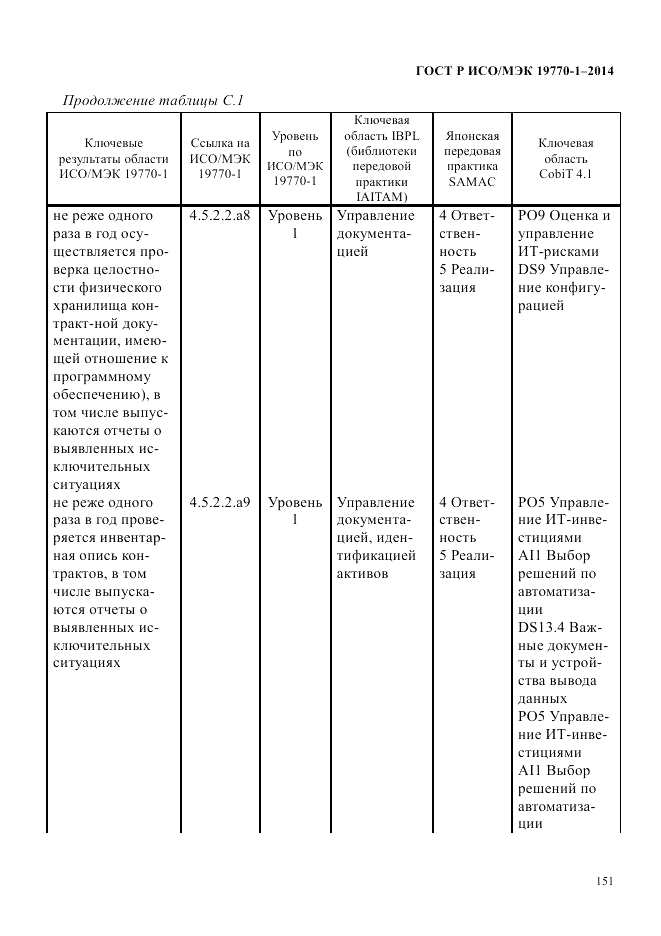 ГОСТ Р ИСО/МЭК 19770-1-2014, страница 162