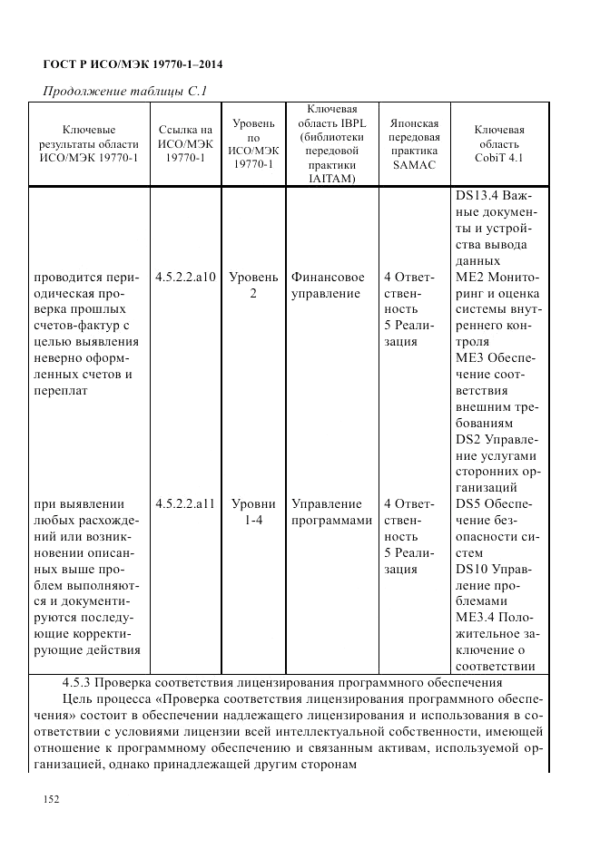 ГОСТ Р ИСО/МЭК 19770-1-2014, страница 163