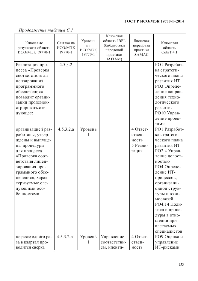 ГОСТ Р ИСО/МЭК 19770-1-2014, страница 164