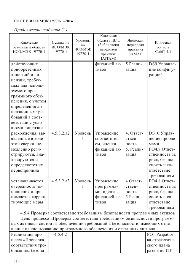 ГОСТ Р ИСО/МЭК 19770-1-2014, страница 165
