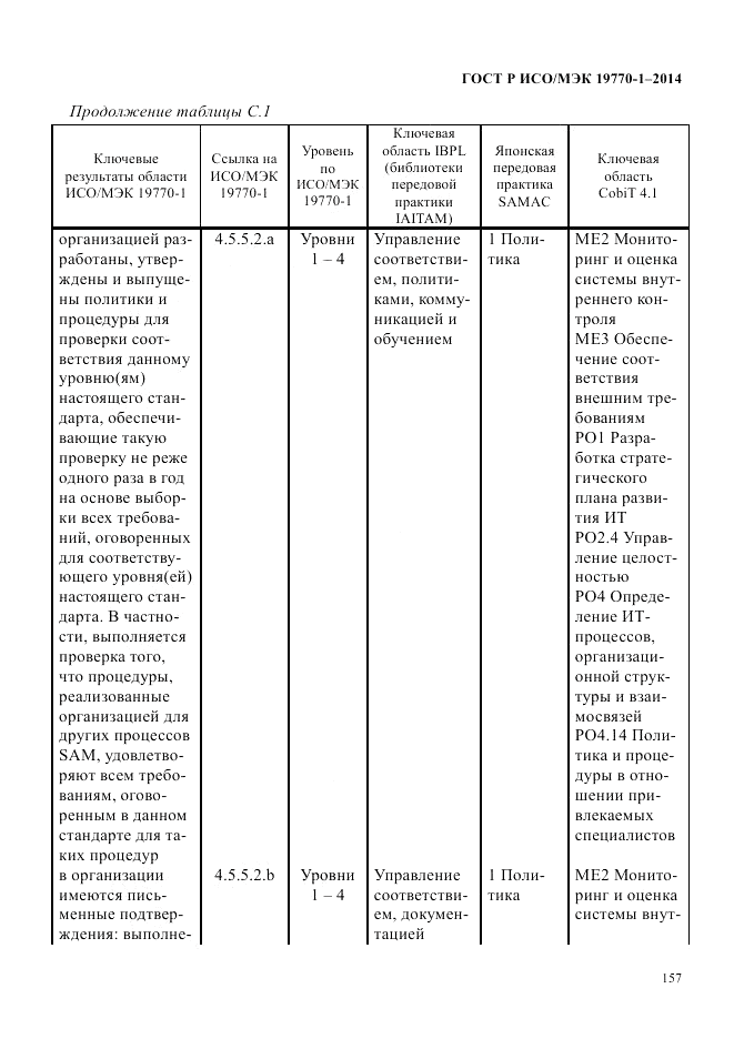 ГОСТ Р ИСО/МЭК 19770-1-2014, страница 168