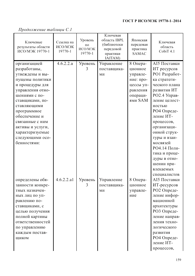 ГОСТ Р ИСО/МЭК 19770-1-2014, страница 170