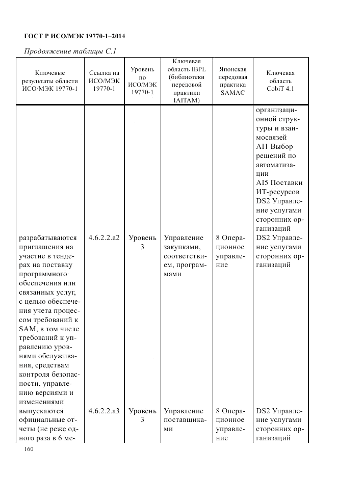 ГОСТ Р ИСО/МЭК 19770-1-2014, страница 171