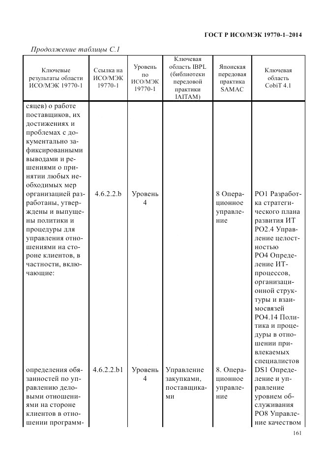 ГОСТ Р ИСО/МЭК 19770-1-2014, страница 172