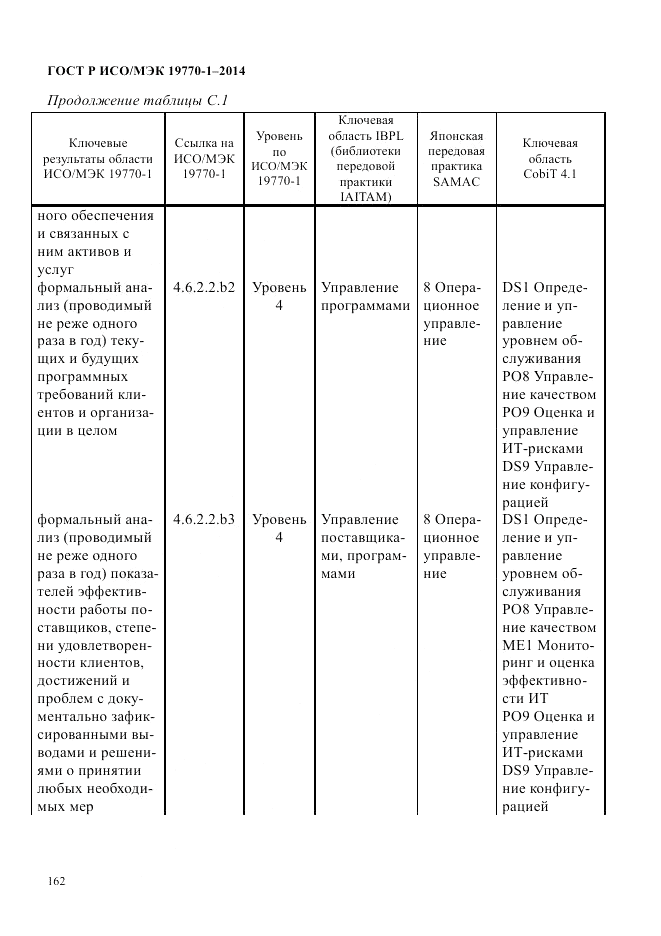 ГОСТ Р ИСО/МЭК 19770-1-2014, страница 173