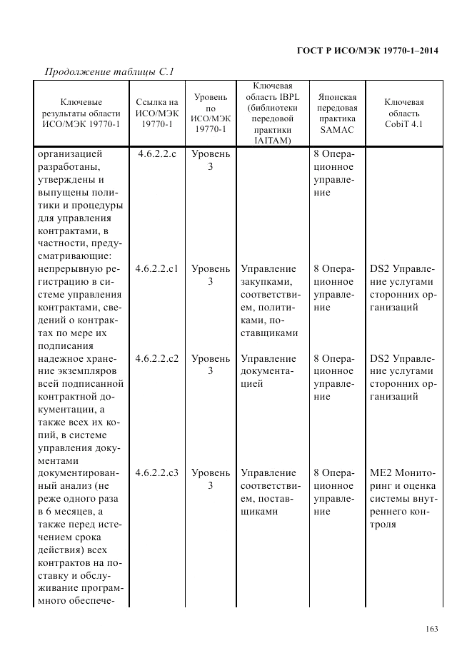 ГОСТ Р ИСО/МЭК 19770-1-2014, страница 174