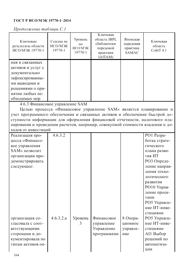 ГОСТ Р ИСО/МЭК 19770-1-2014, страница 175