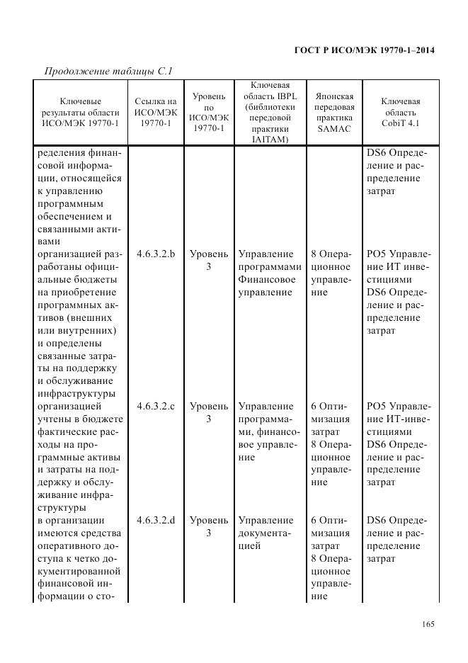 ГОСТ Р ИСО/МЭК 19770-1-2014, страница 176
