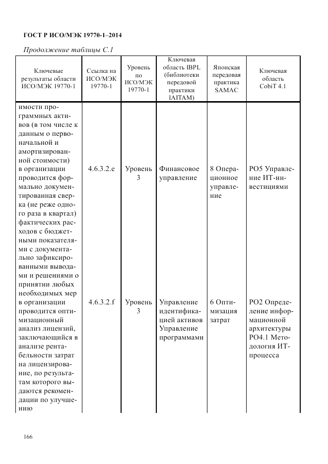 ГОСТ Р ИСО/МЭК 19770-1-2014, страница 177