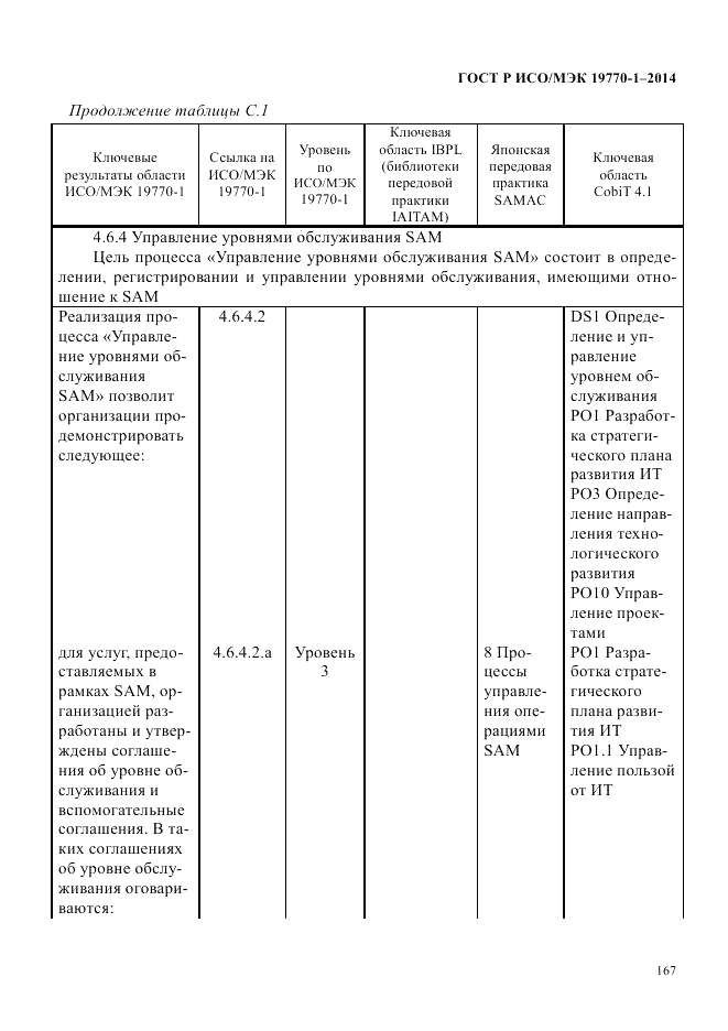 ГОСТ Р ИСО/МЭК 19770-1-2014, страница 178