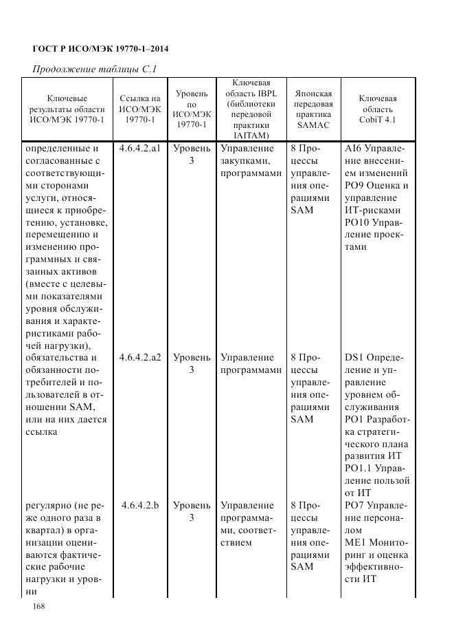 ГОСТ Р ИСО/МЭК 19770-1-2014, страница 179