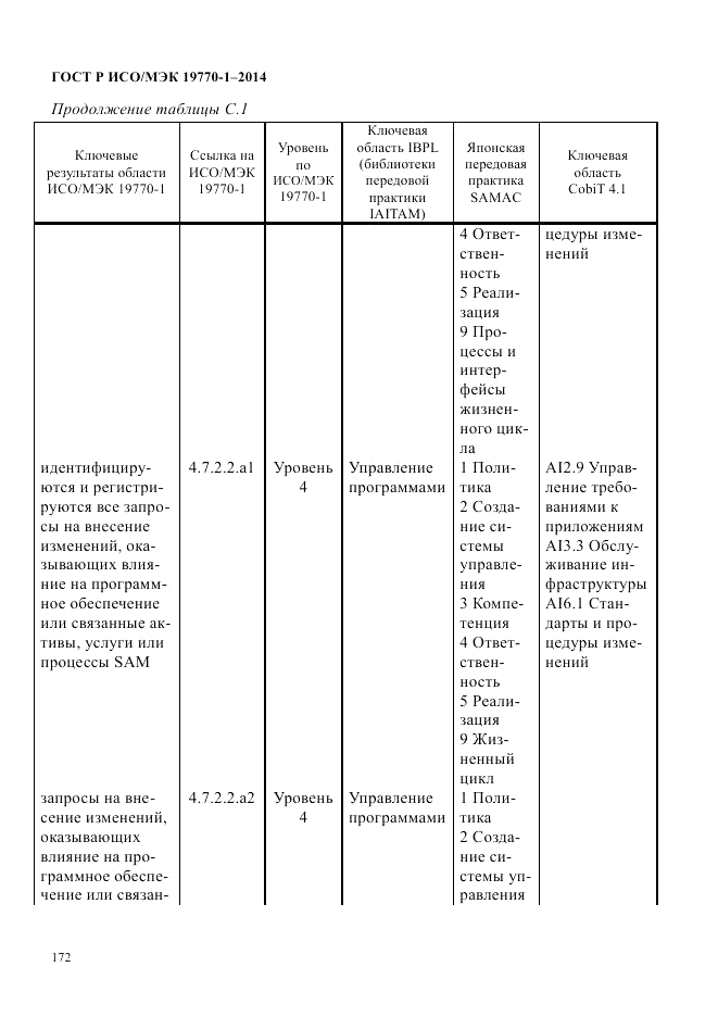 ГОСТ Р ИСО/МЭК 19770-1-2014, страница 183