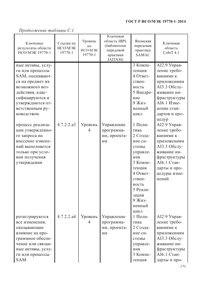 ГОСТ Р ИСО/МЭК 19770-1-2014, страница 184