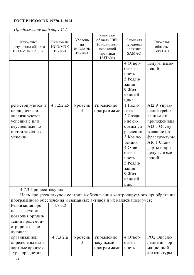 ГОСТ Р ИСО/МЭК 19770-1-2014, страница 185