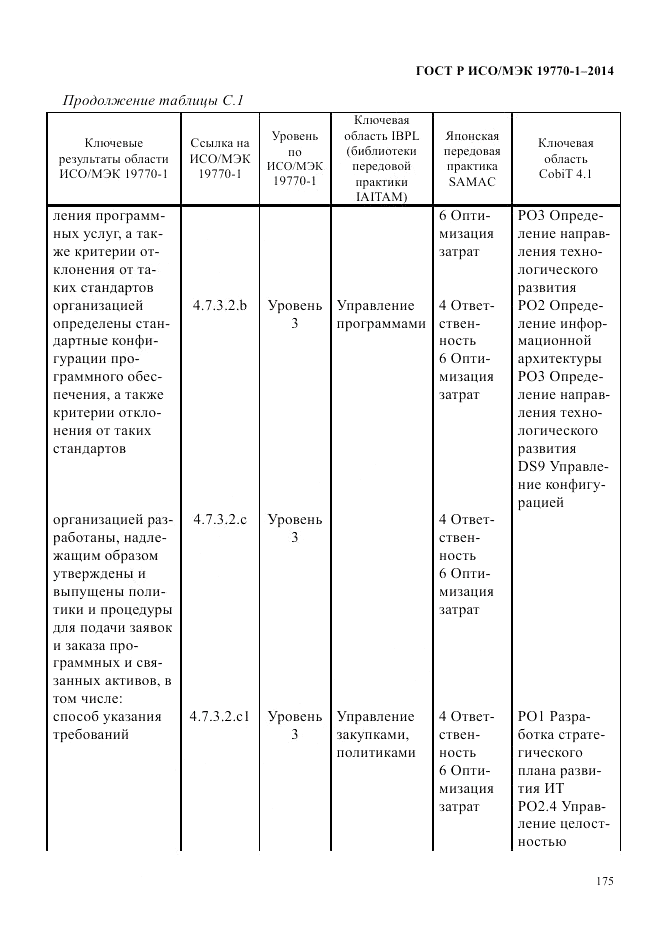 ГОСТ Р ИСО/МЭК 19770-1-2014, страница 186