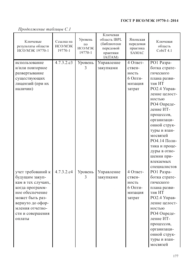 ГОСТ Р ИСО/МЭК 19770-1-2014, страница 188