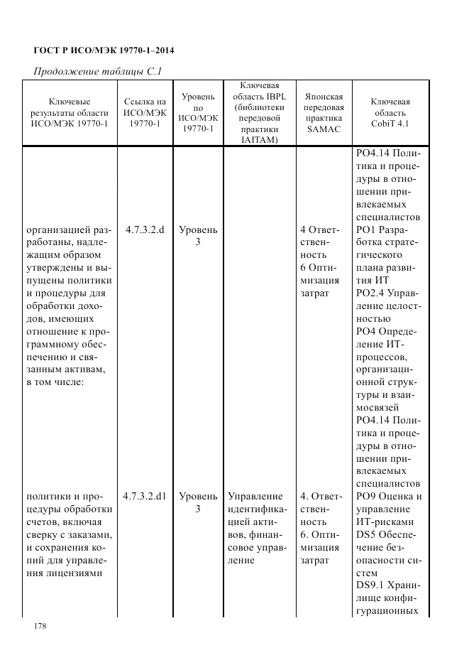 ГОСТ Р ИСО/МЭК 19770-1-2014, страница 189