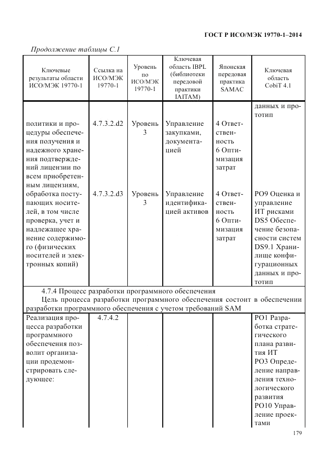 ГОСТ Р ИСО/МЭК 19770-1-2014, страница 190