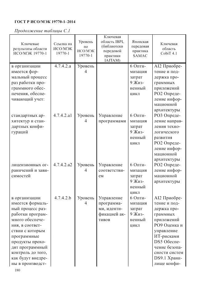 ГОСТ Р ИСО/МЭК 19770-1-2014, страница 191