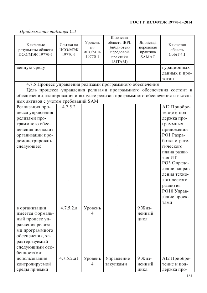 ГОСТ Р ИСО/МЭК 19770-1-2014, страница 192