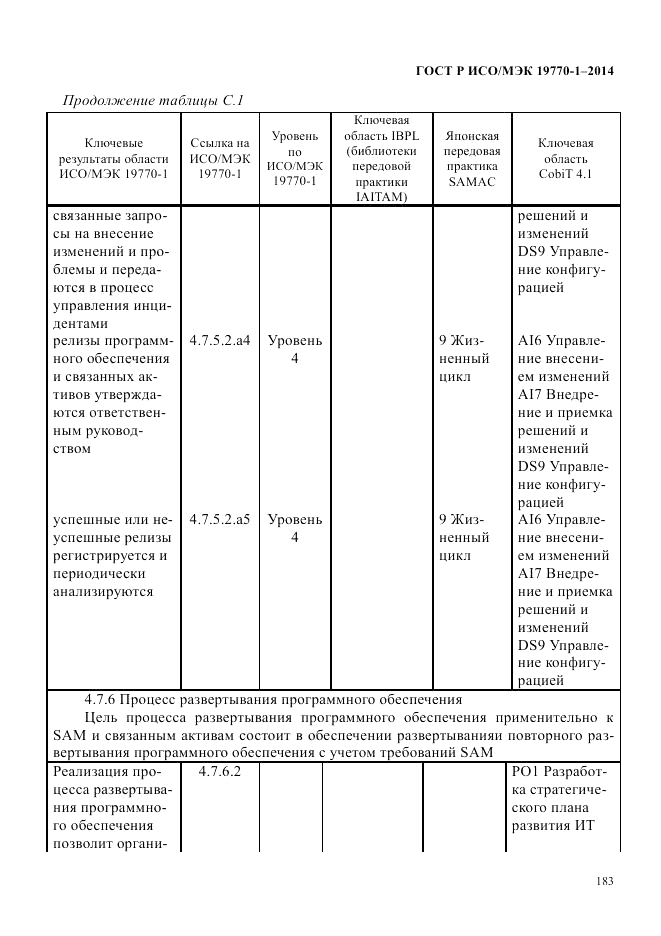 ГОСТ Р ИСО/МЭК 19770-1-2014, страница 194