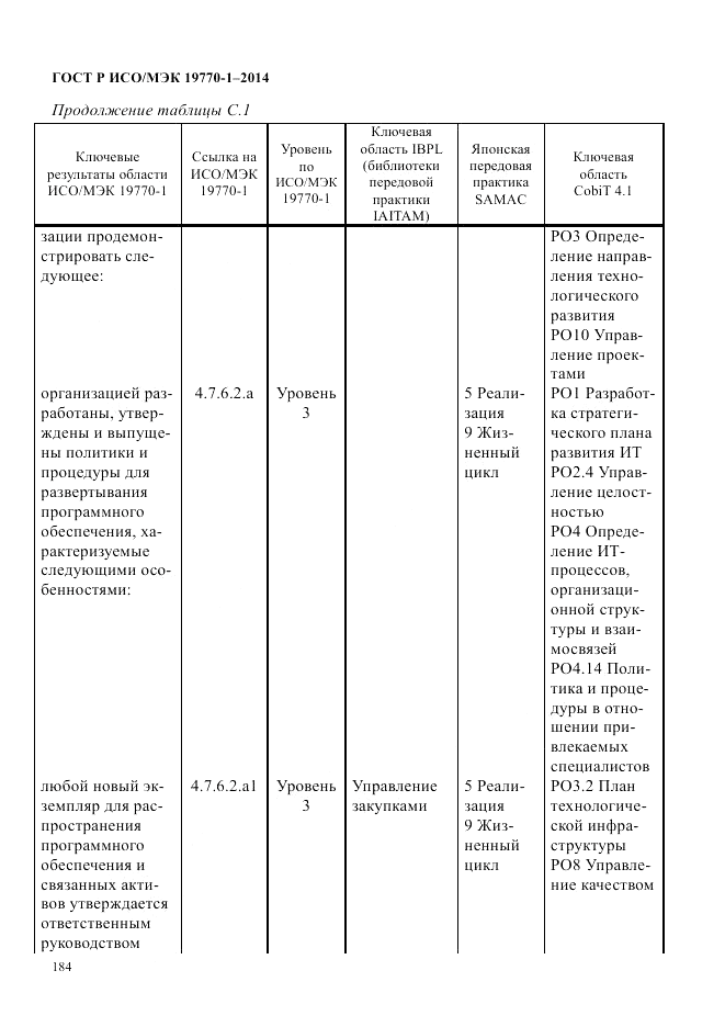ГОСТ Р ИСО/МЭК 19770-1-2014, страница 195