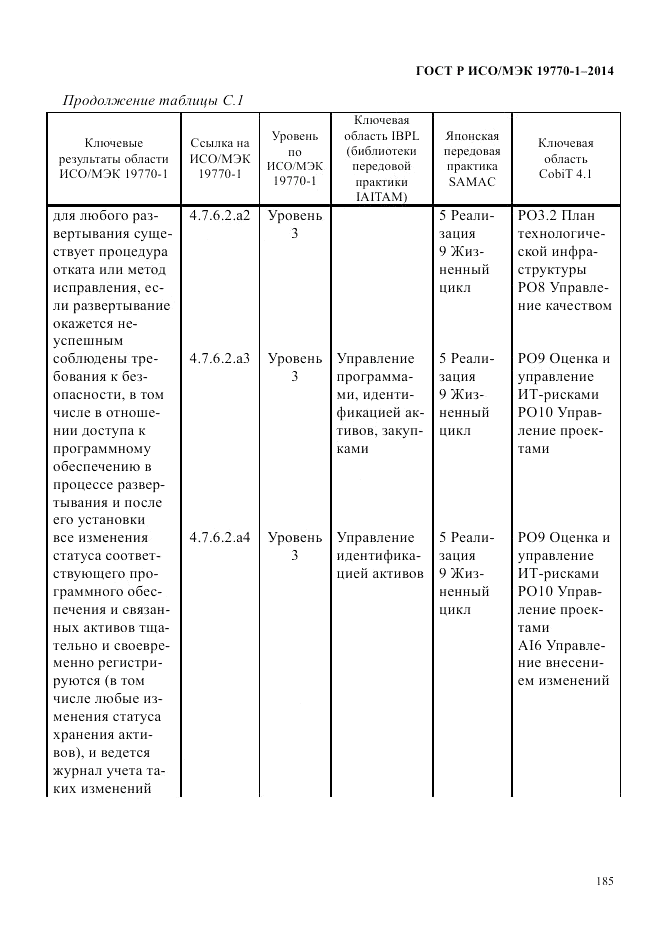 ГОСТ Р ИСО/МЭК 19770-1-2014, страница 196