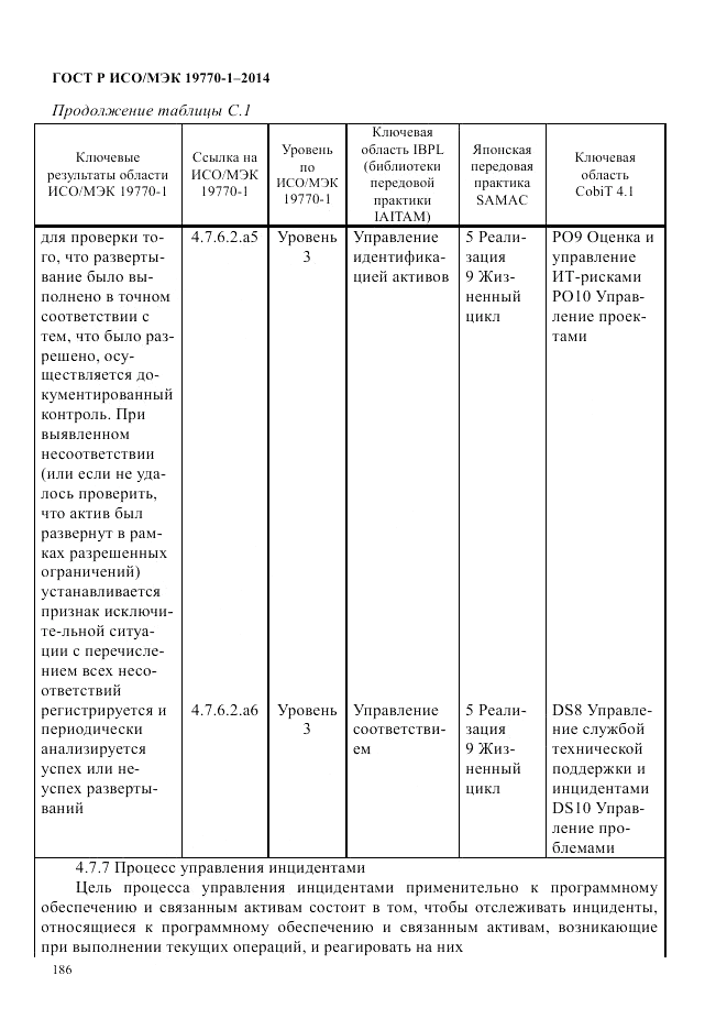 ГОСТ Р ИСО/МЭК 19770-1-2014, страница 197
