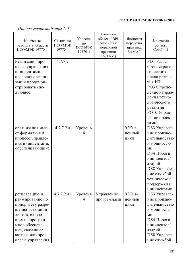 ГОСТ Р ИСО/МЭК 19770-1-2014, страница 198