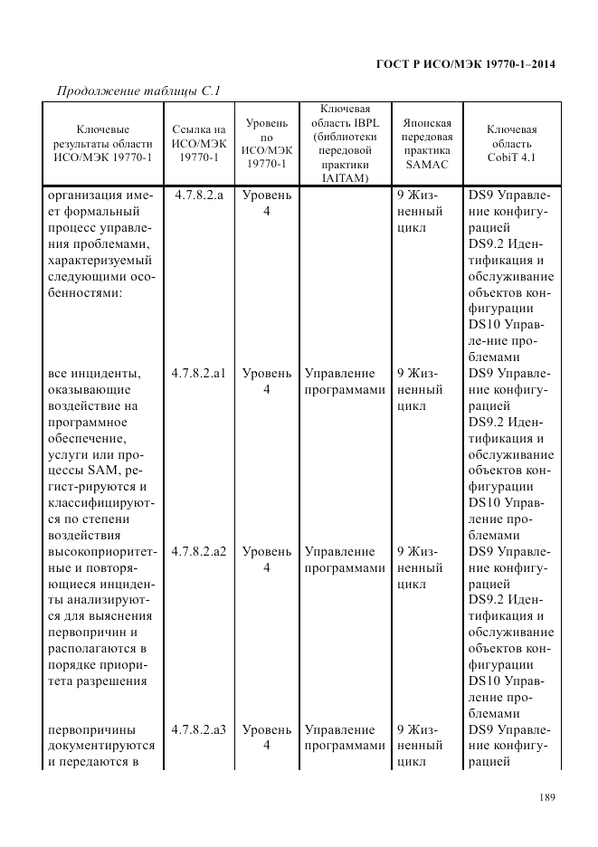 ГОСТ Р ИСО/МЭК 19770-1-2014, страница 200