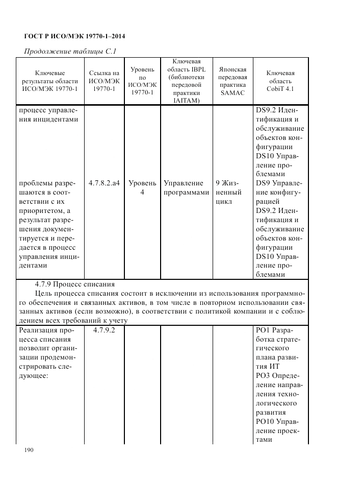 ГОСТ Р ИСО/МЭК 19770-1-2014, страница 201