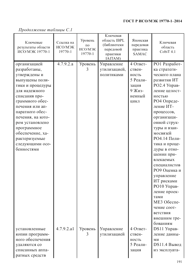 ГОСТ Р ИСО/МЭК 19770-1-2014, страница 202