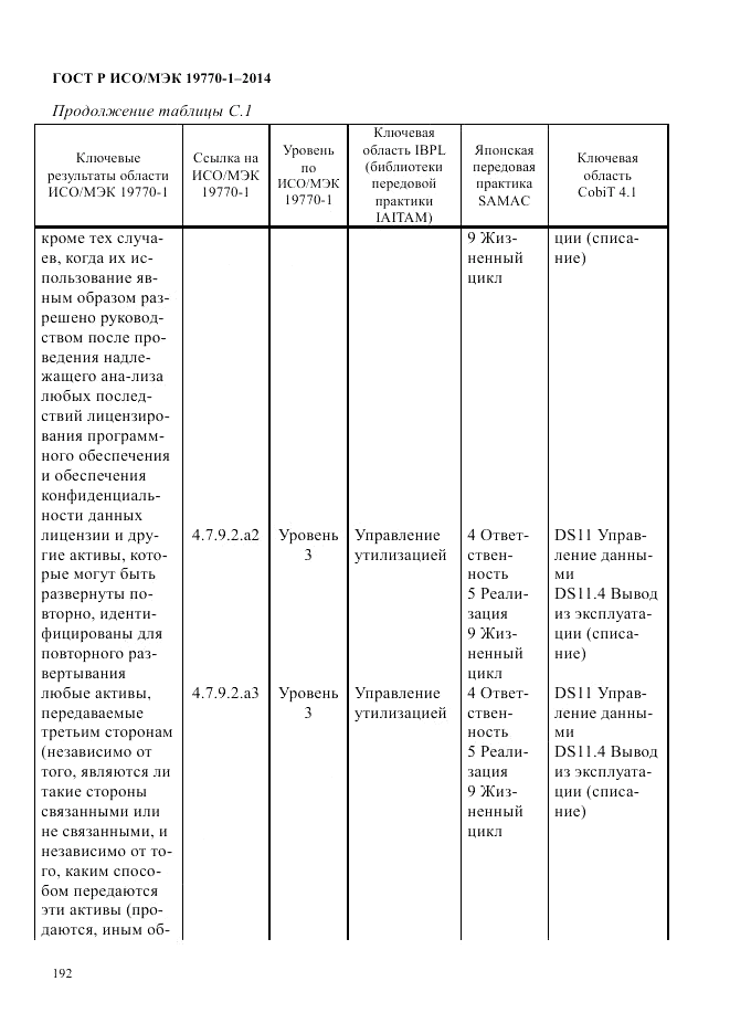ГОСТ Р ИСО/МЭК 19770-1-2014, страница 203