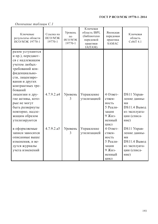 ГОСТ Р ИСО/МЭК 19770-1-2014, страница 204