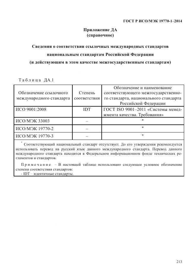 ГОСТ Р ИСО/МЭК 19770-1-2014, страница 224