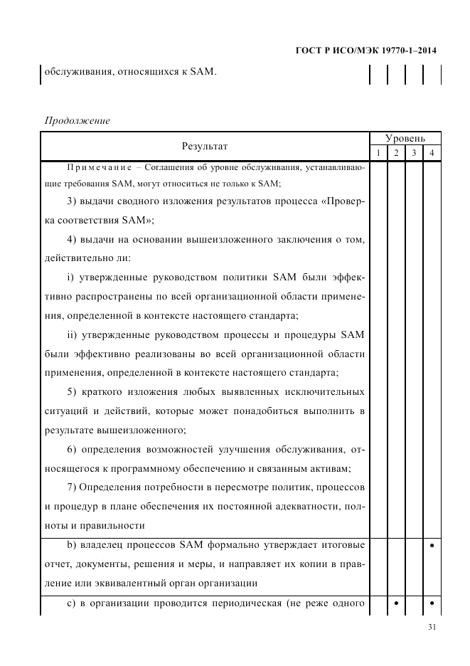 ГОСТ Р ИСО/МЭК 19770-1-2014, страница 42
