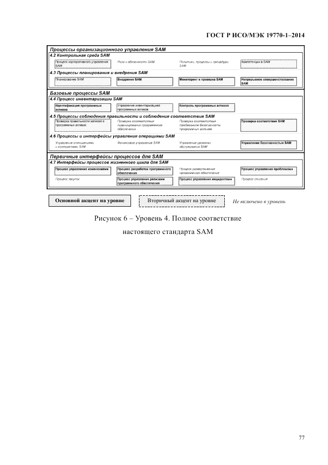 ГОСТ Р ИСО/МЭК 19770-1-2014, страница 88