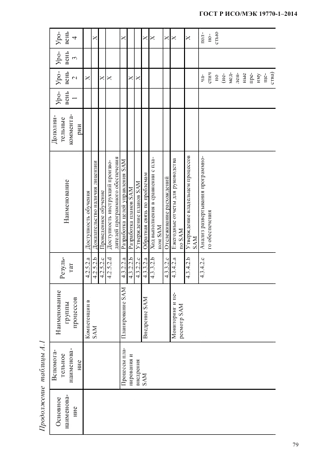 ГОСТ Р ИСО/МЭК 19770-1-2014, страница 90