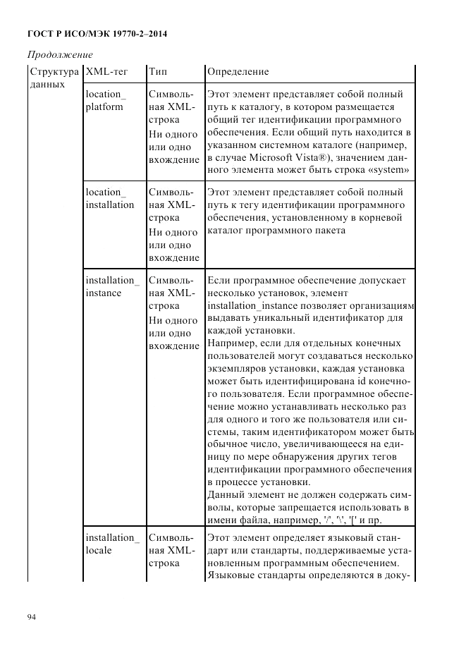 ГОСТ Р ИСО/МЭК 19770-2-2014, страница 102