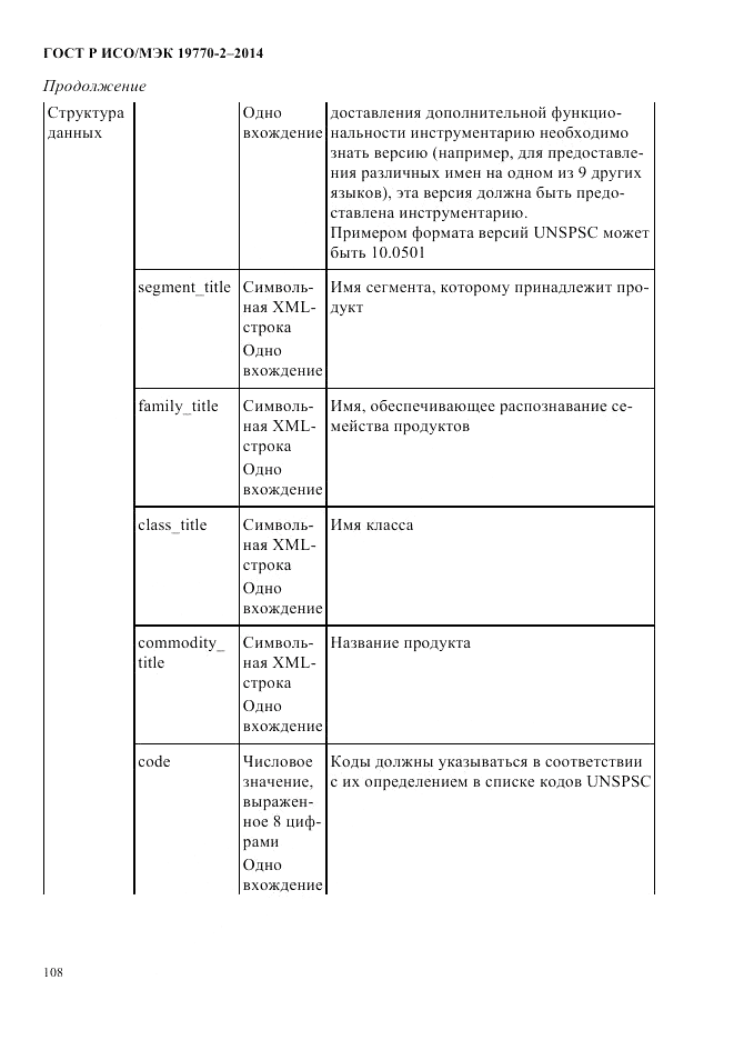 ГОСТ Р ИСО/МЭК 19770-2-2014, страница 116