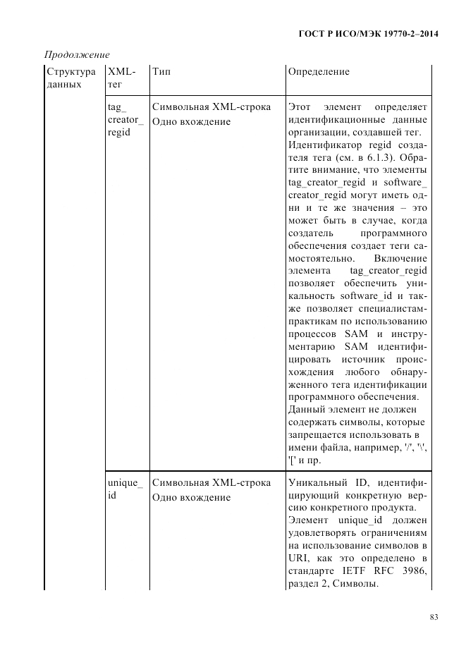 ГОСТ Р ИСО/МЭК 19770-2-2014, страница 91